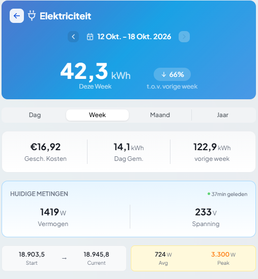 Stroomverbruik en geschatte kosten per week in My HappyHomes